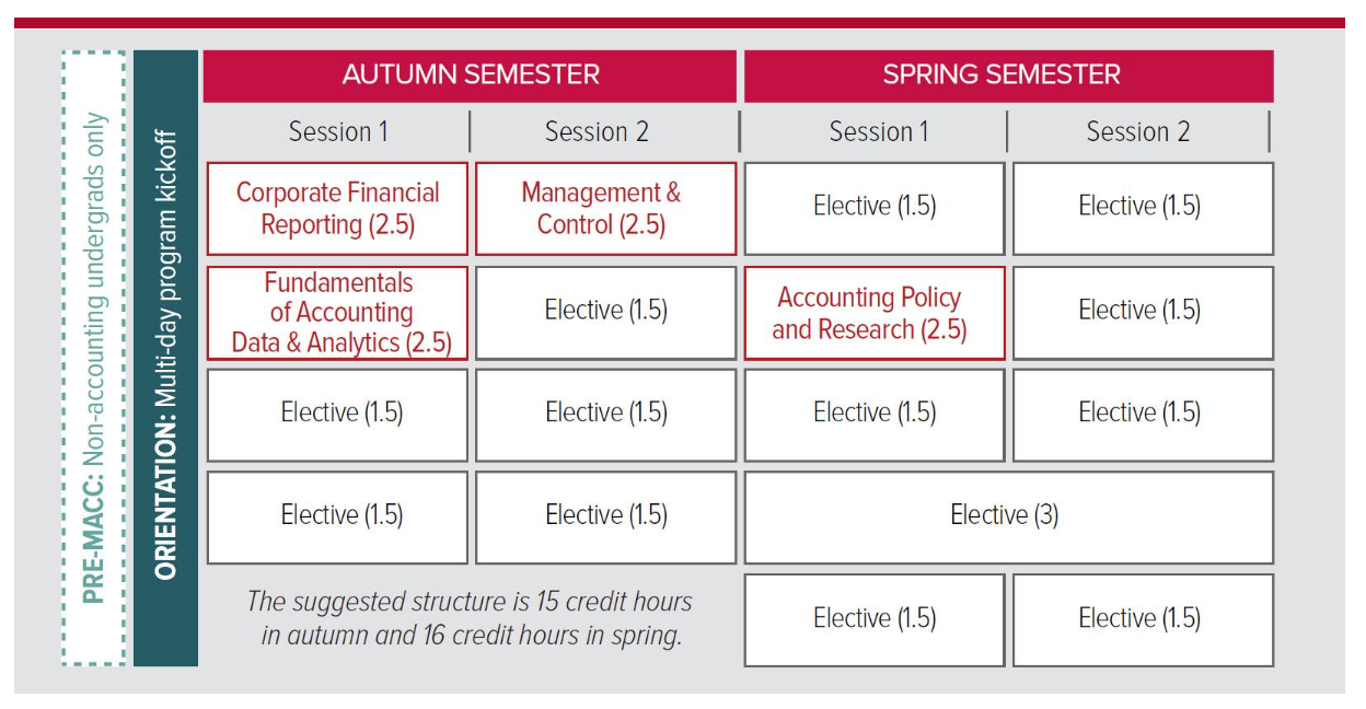 3 things you need to know about the Flexible Curriculum of Fisher MACC